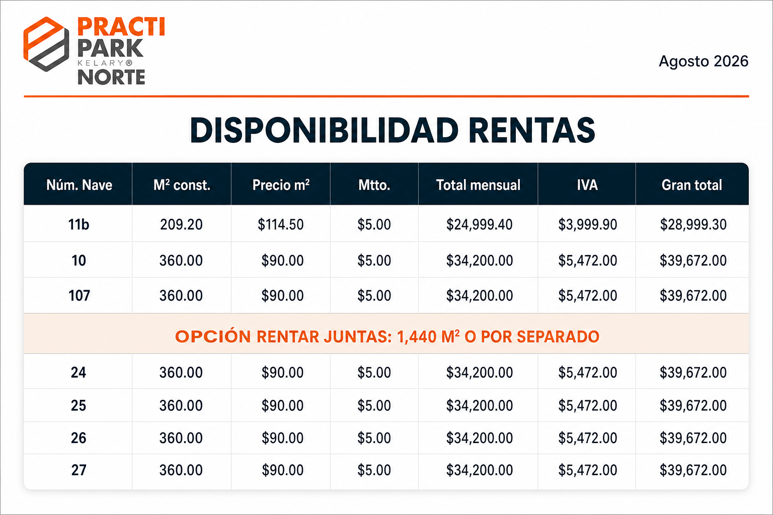Disponibilidad de rentas de Practipark Norte para agosto de 2026